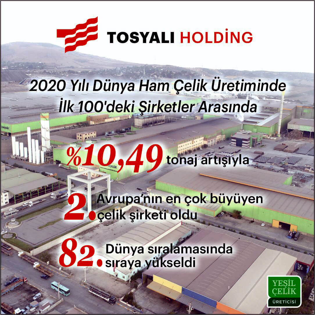 TOSYALI HOLDİNG DÜNYA LİGİ’NDE YÜKSELİŞTE!
