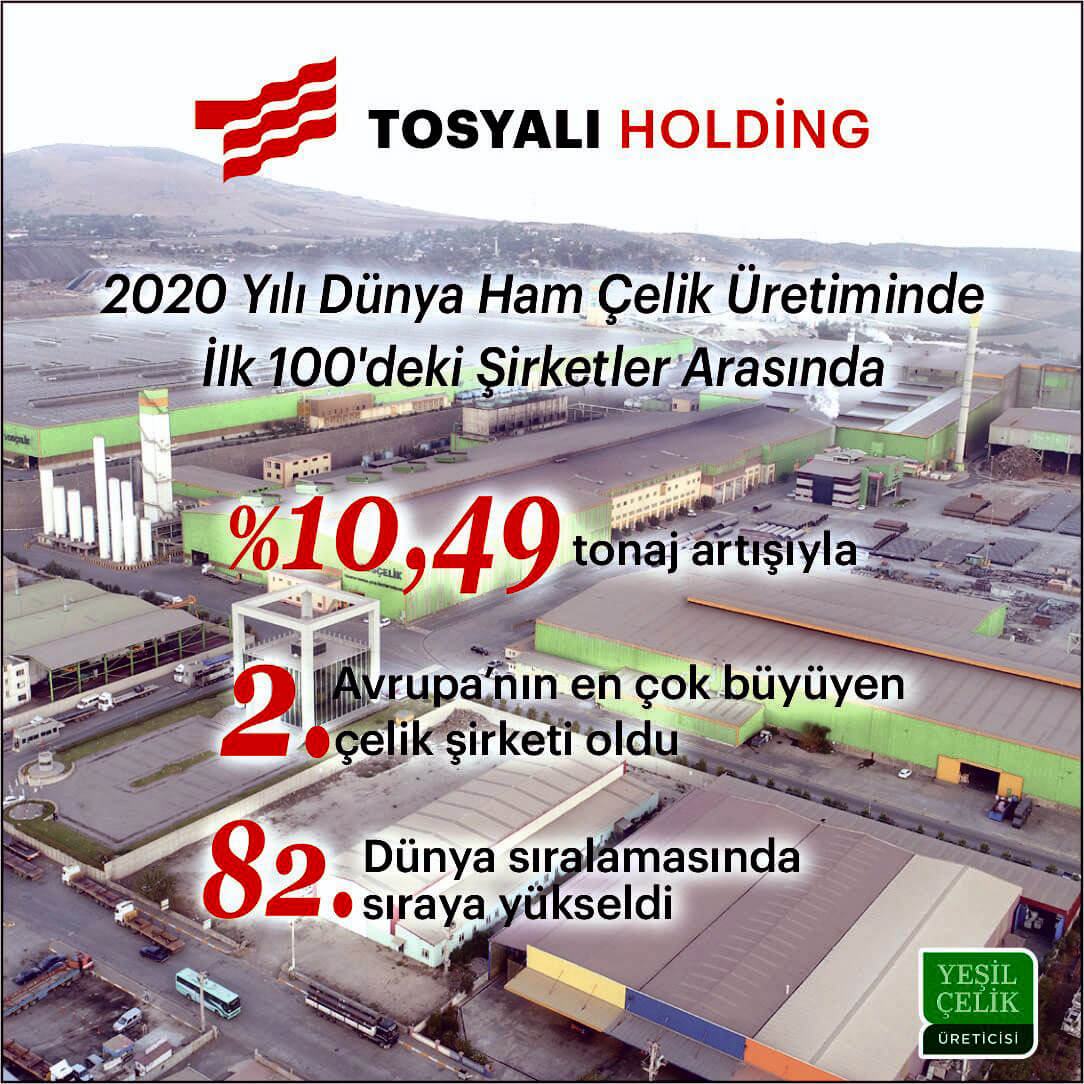 TOSYALI HOLDİNG DÜNYA LİGİ’NDE YÜKSELİŞTE!