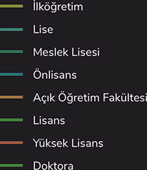 Çalışan Eğitim Durumu